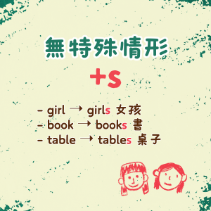 【EPH家長錦囊】小學英文考試攻略 - 複數名詞